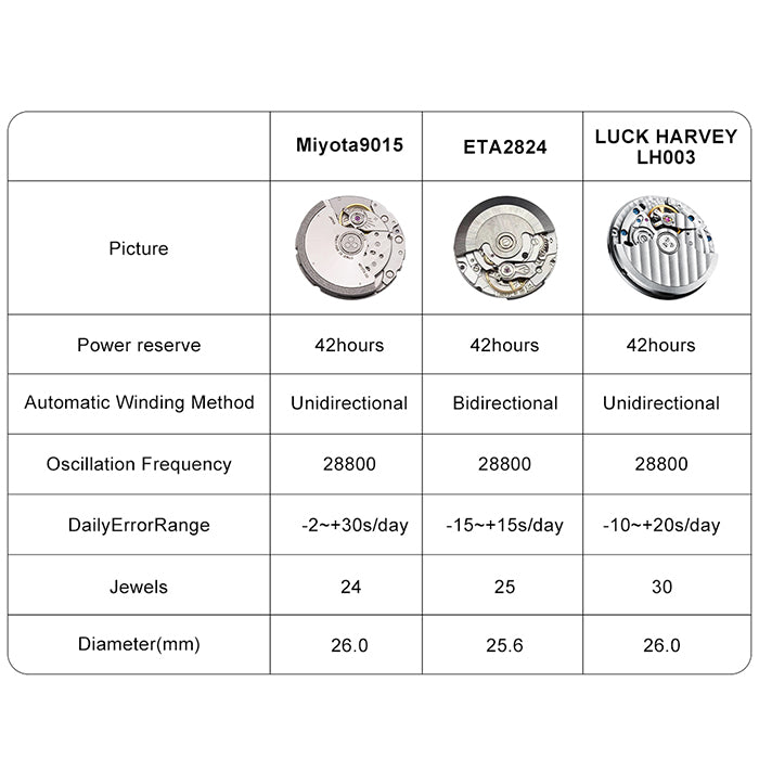 Lucky Harvey Purple Hammer Dial Chiming Watch — Limited Edition
